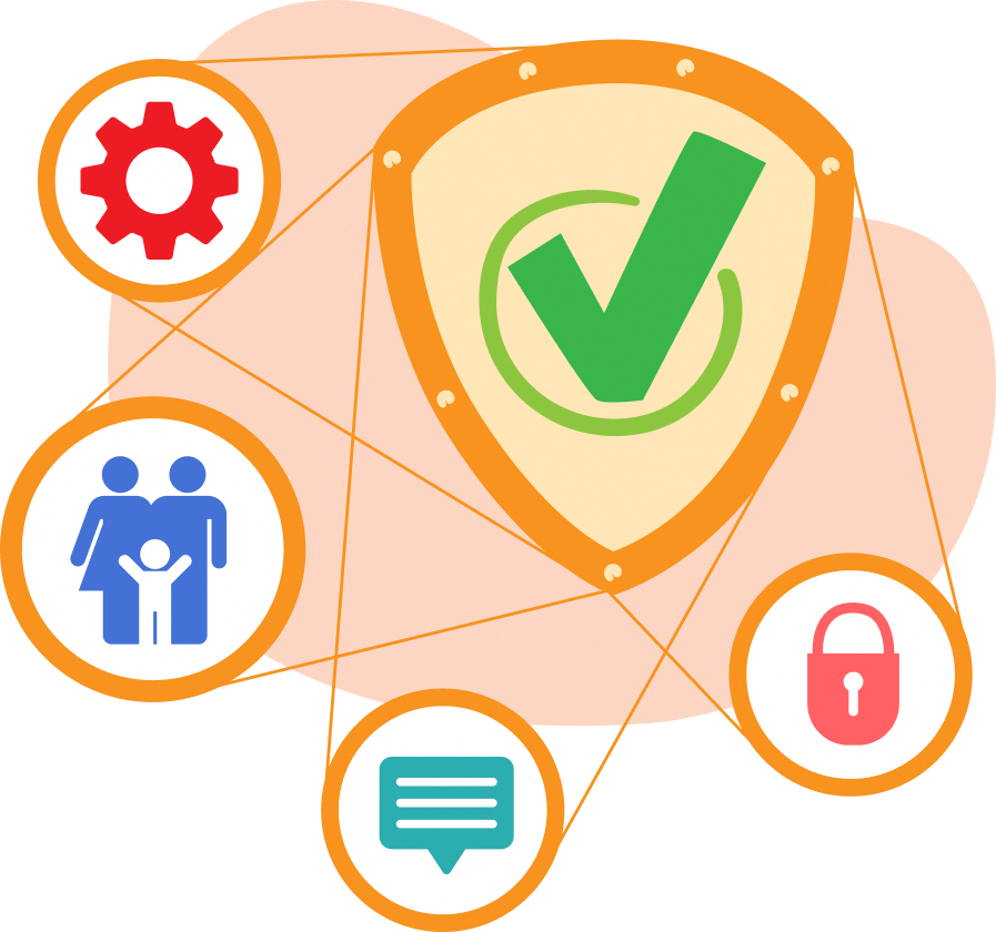 Different parental control services