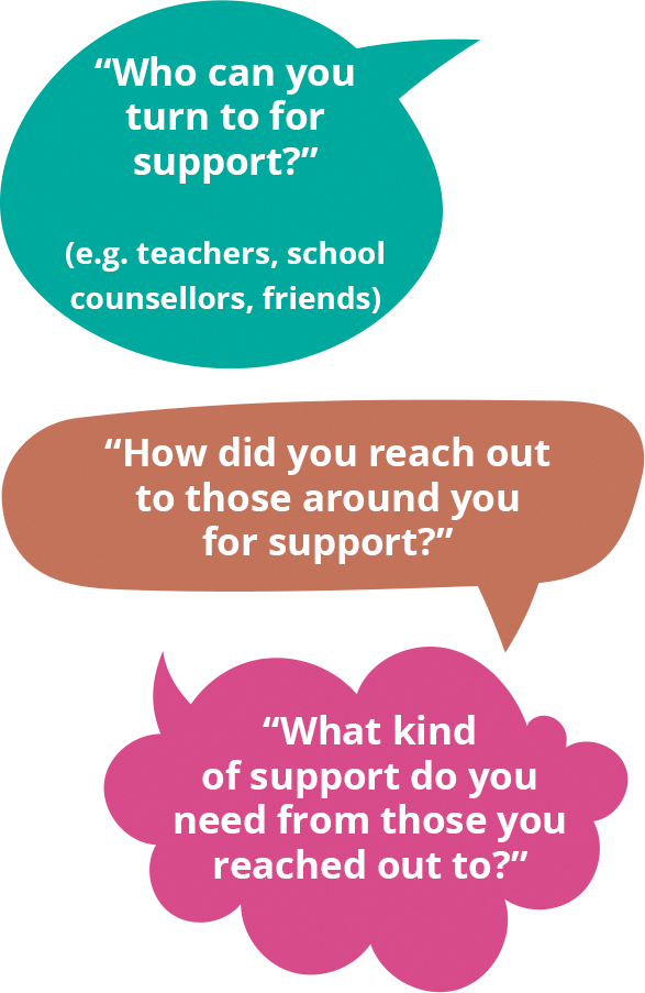 Who can you turn to for support? (e.g. teachers, school counsellors, friends). How did you reach out to those around you for support? What kind
						of support do you need from those you reached out to?